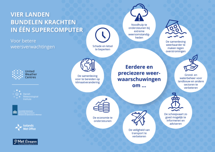 Infographic over de voordelen van één supercomputer in IJsland